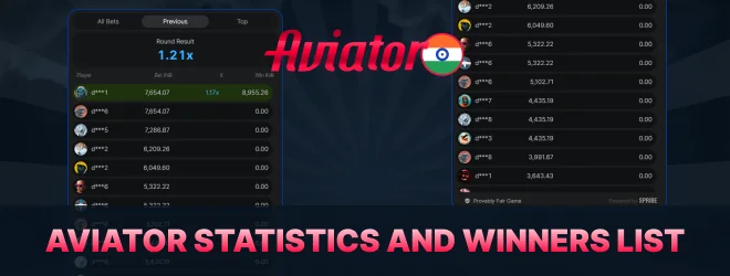 Aviator statistics and winners list
